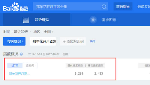 SEO實(shí)戰(zhàn)干貨：利用高權(quán)重網(wǎng)站借力操作關(guān)鍵詞快速排名！ 經(jīng)驗(yàn)心得 第2張